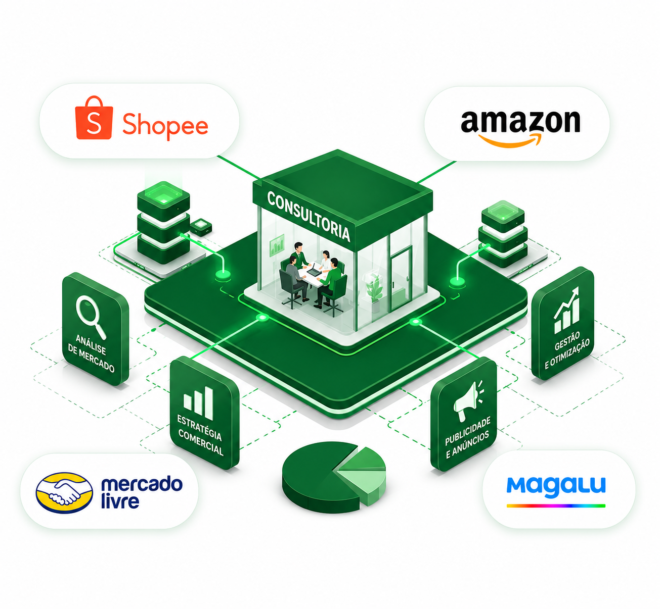 Seller4Market conectando os principais marketplaces